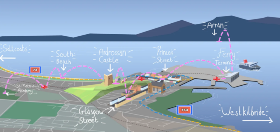 Ardrossan-Connections-Route-Mapping