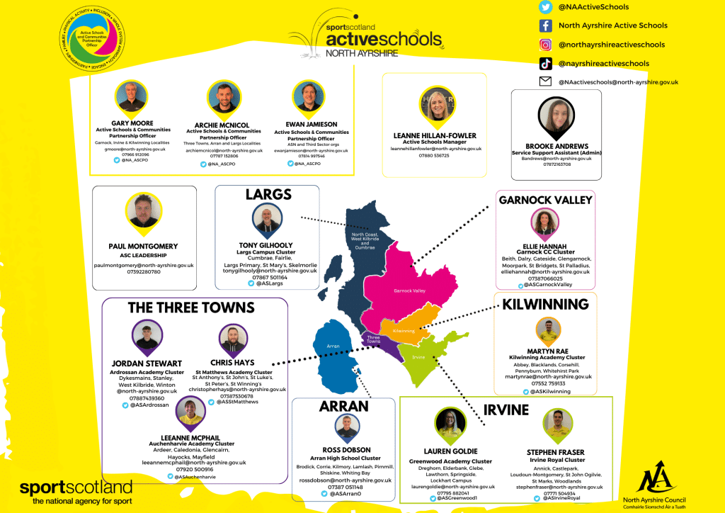 Active Schools Team Diagram (1) Active Schools Team Image
